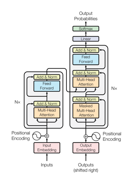 Visualization of Optimal Bid-Ask Quotes around an Indifference Price