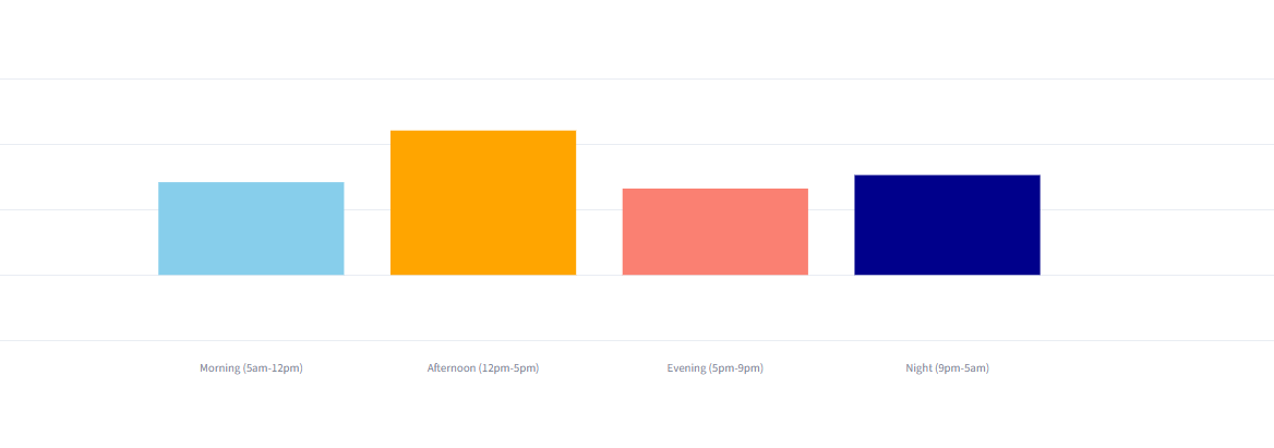 Screenshot of the Kobo Reading Dashboard Overview
